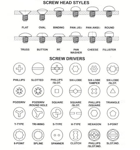 Screws